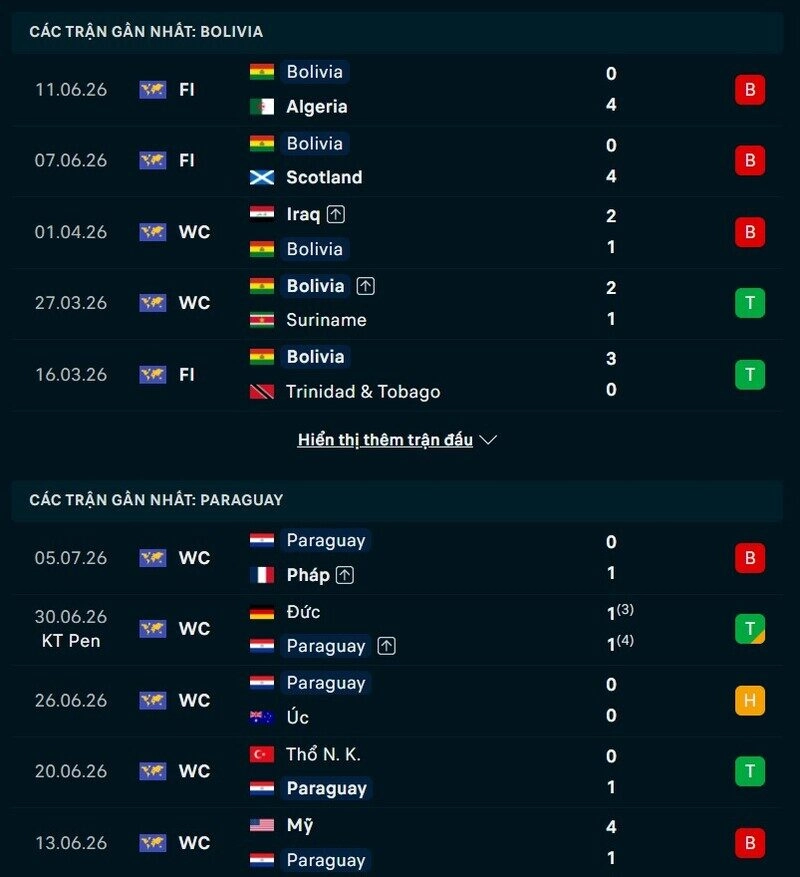 Phong độ hai đội trước trận Bolivia vs Paraguay