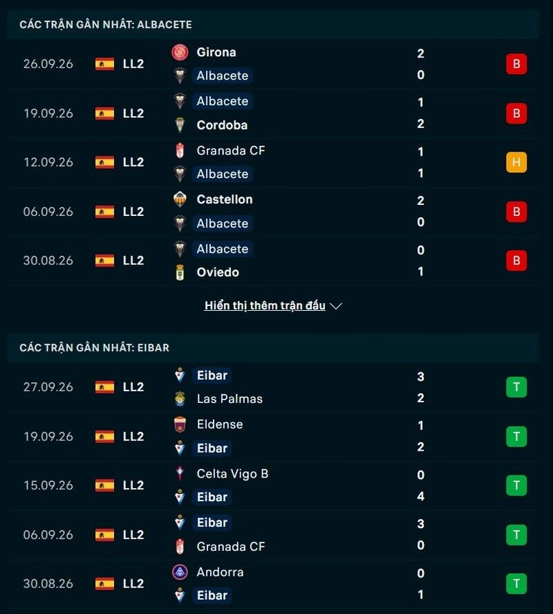 Phong độ hai đội trước trận Albacete vs Eibar