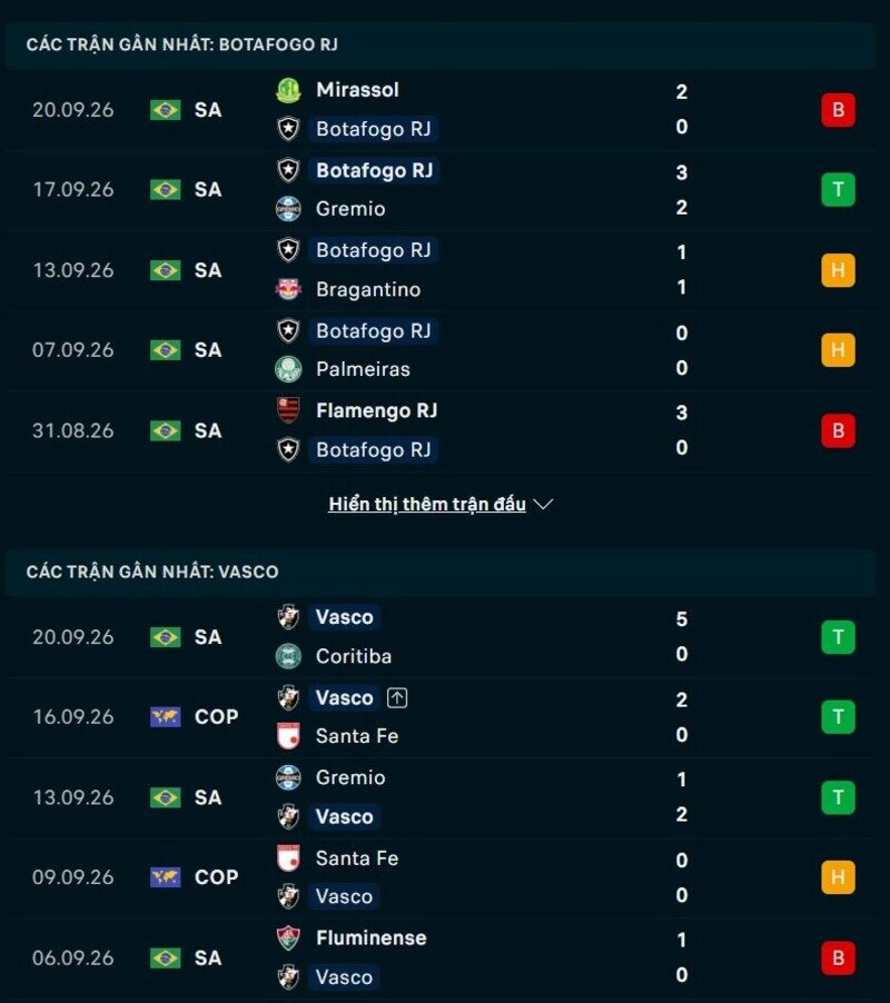 Phong độ hai đội trước trận Botafogo vs Vasco