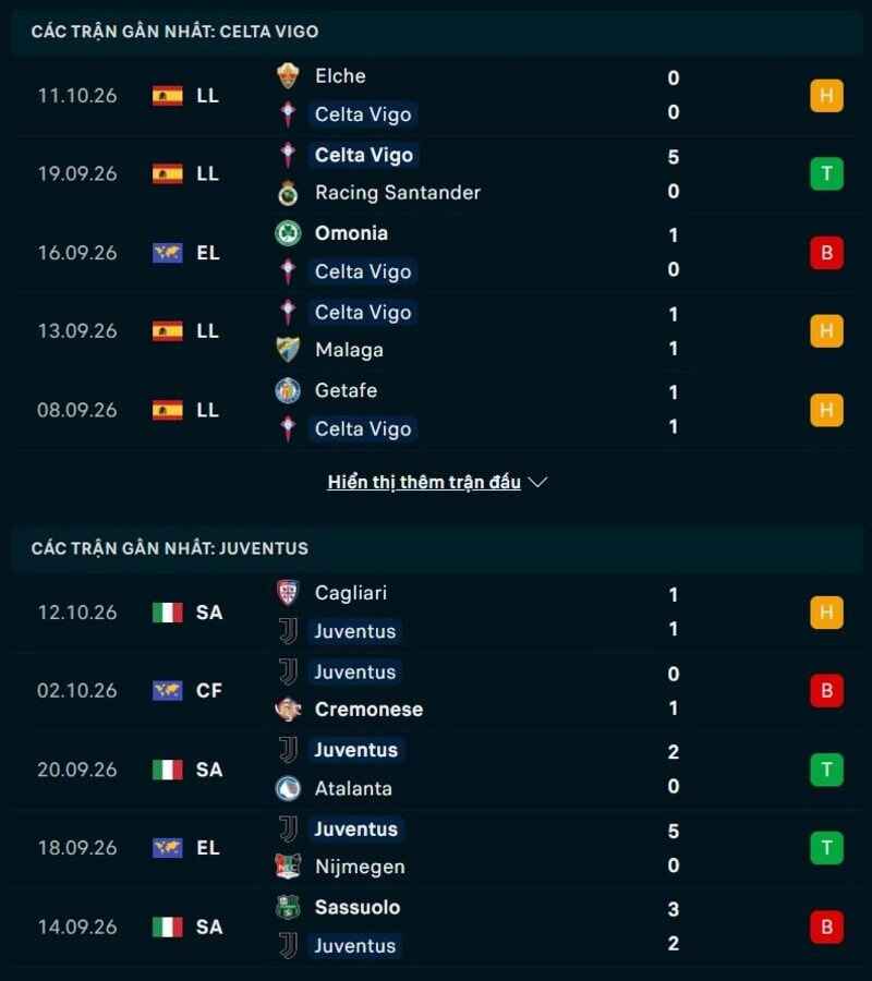 Phong độ hai đội trước trận Celta Vigo vs Juventus 