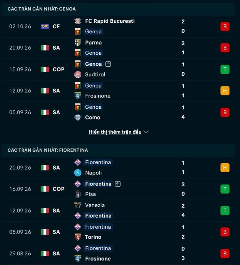 Phong độ hai đội trước trận Genoa vs Fiorentina