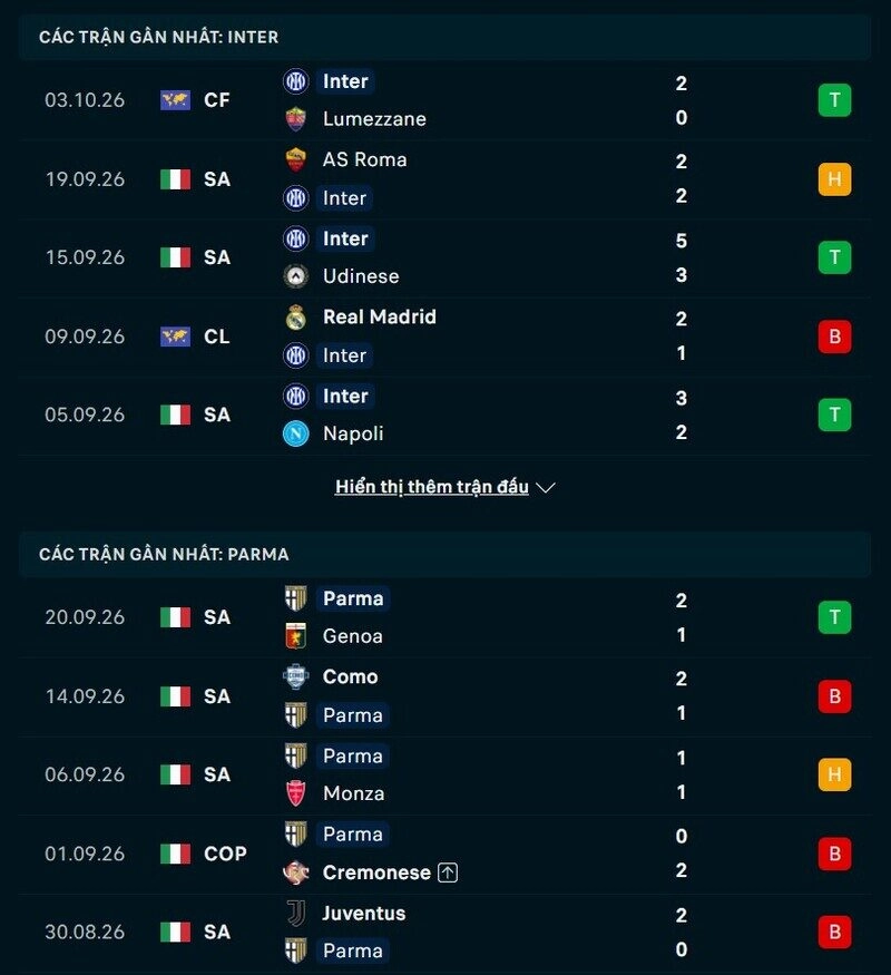 Phong độ hai đội trước trận Inter Milan vs Parma