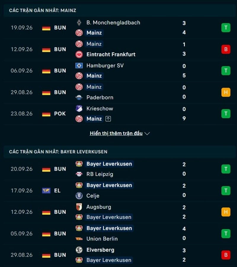 Phong độ hai đội trước trận Mainz 05 vs Bayer Leverkusen