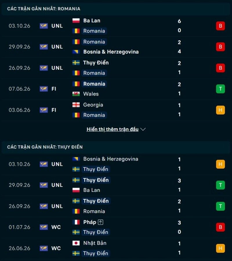 Phong độ hai đội trước trận Romania vs Thụy Điển
