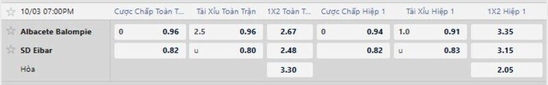 Bảng tỷ lệ kèo trận Albacete vs Eibar
