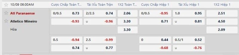 Bảng tỷ lệ kèo trận Athletico PR vs Atletico MG
