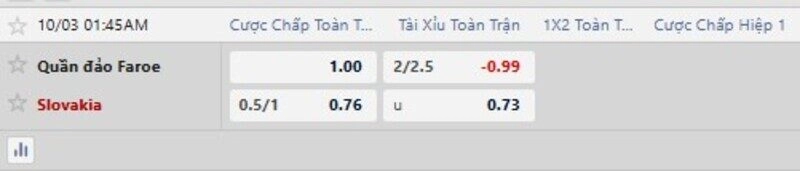 Bảng tỷ lệ kèo trận Đảo Faroe vs Slovakia 