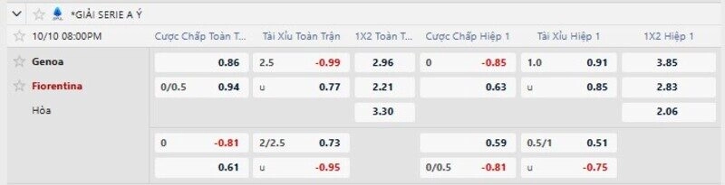 Bảng tỷ lệ kèo trận Genoa vs Fiorentina