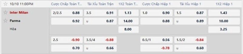 Bảng tỷ lệ kèo trận Inter Milan vs Parma