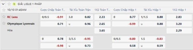 Bảng tỷ lệ kèo trận RC Lens vs Lyon